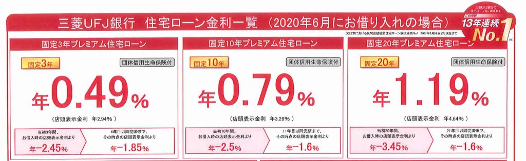 住宅 金利 ufj ローン