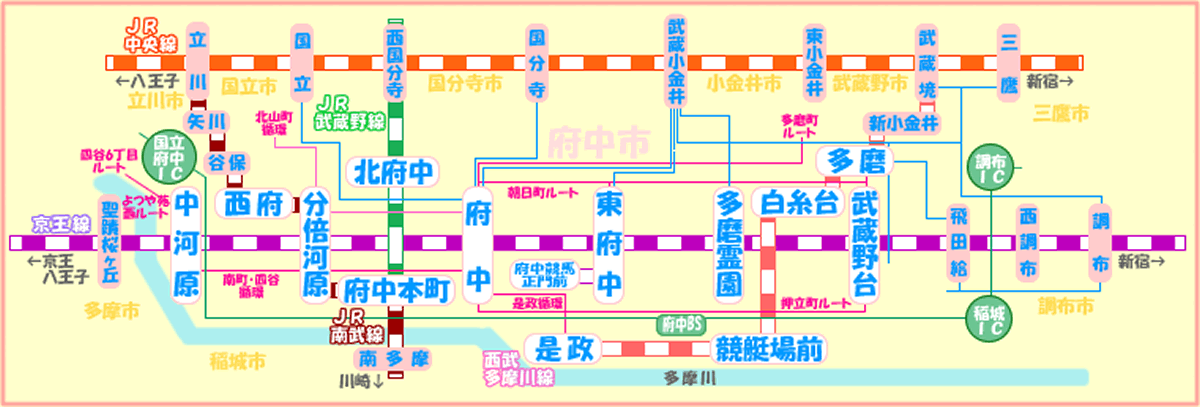 府中市の路線図