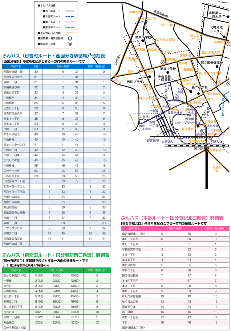国分寺市ぶんバス路線図