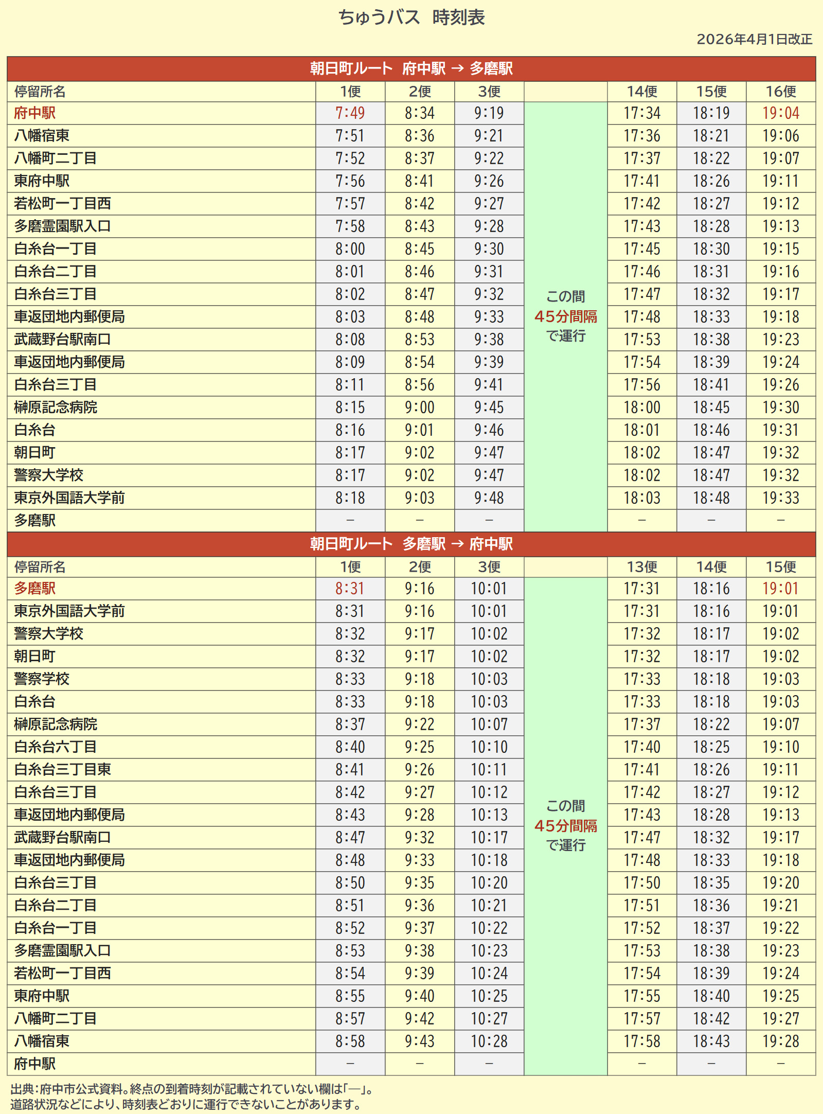 朝日町ルートの全停留所時刻表