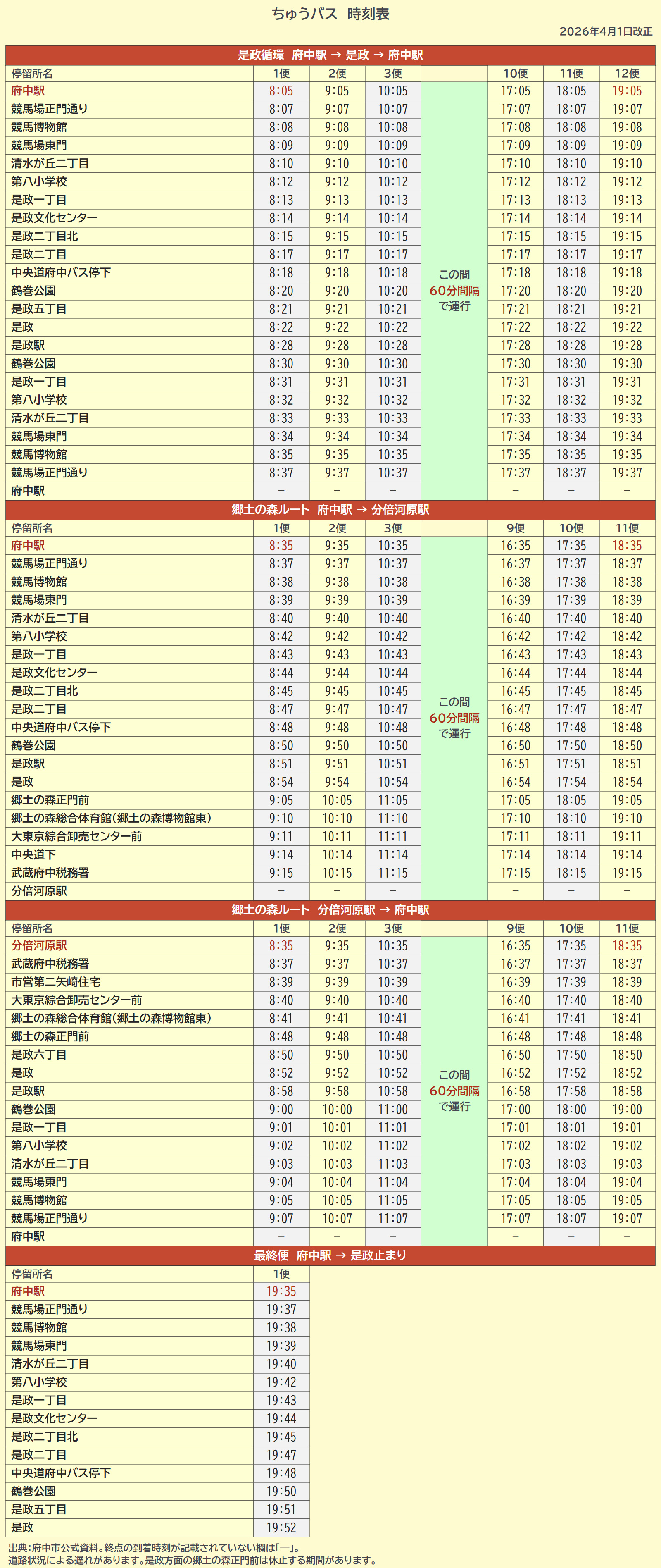 是政循環・郷土の森ルートの全停留所時刻表