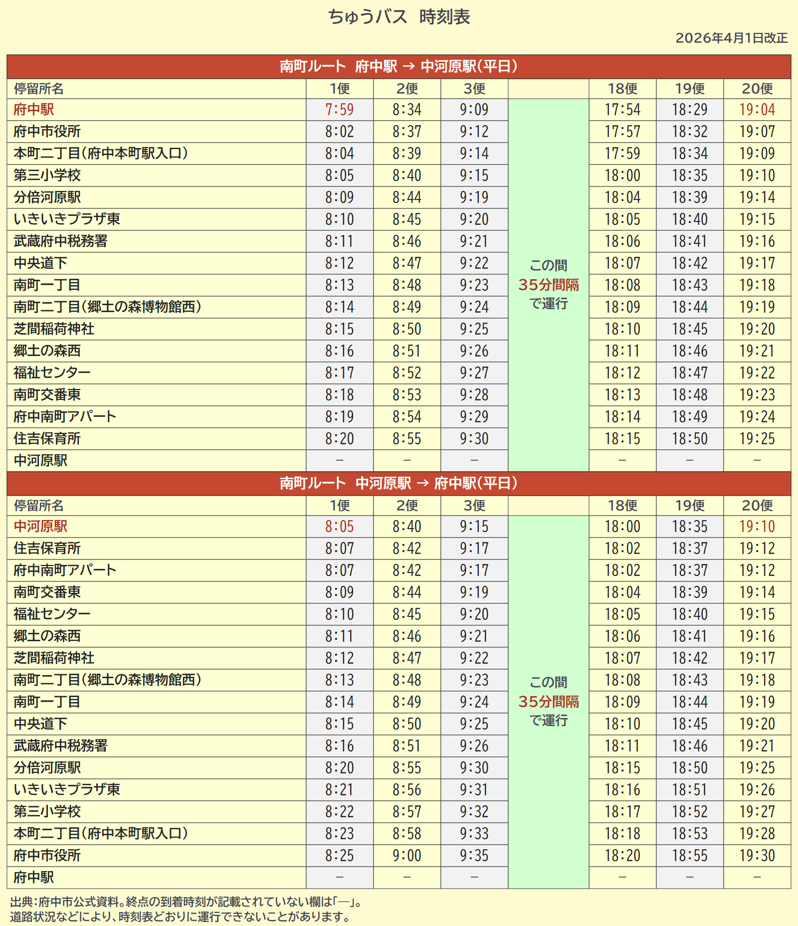 南町ルート全停留所時刻表・平日