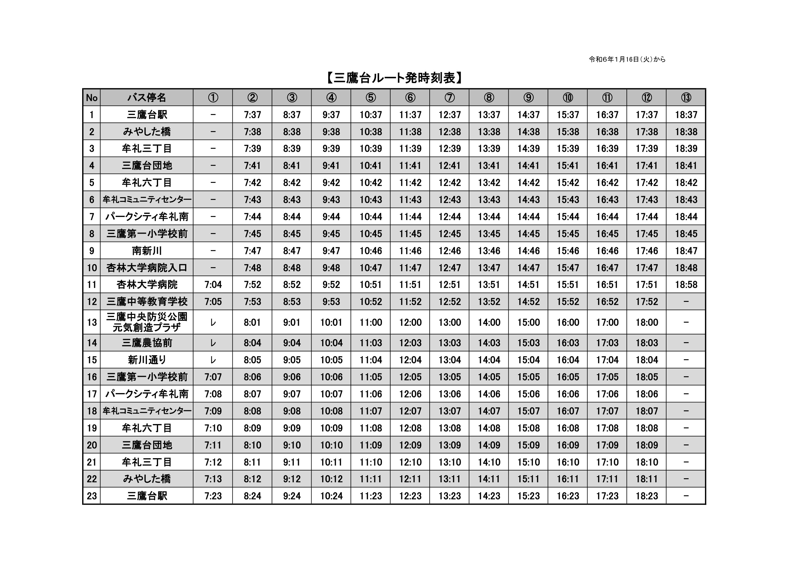 三鷹台ルート時刻表