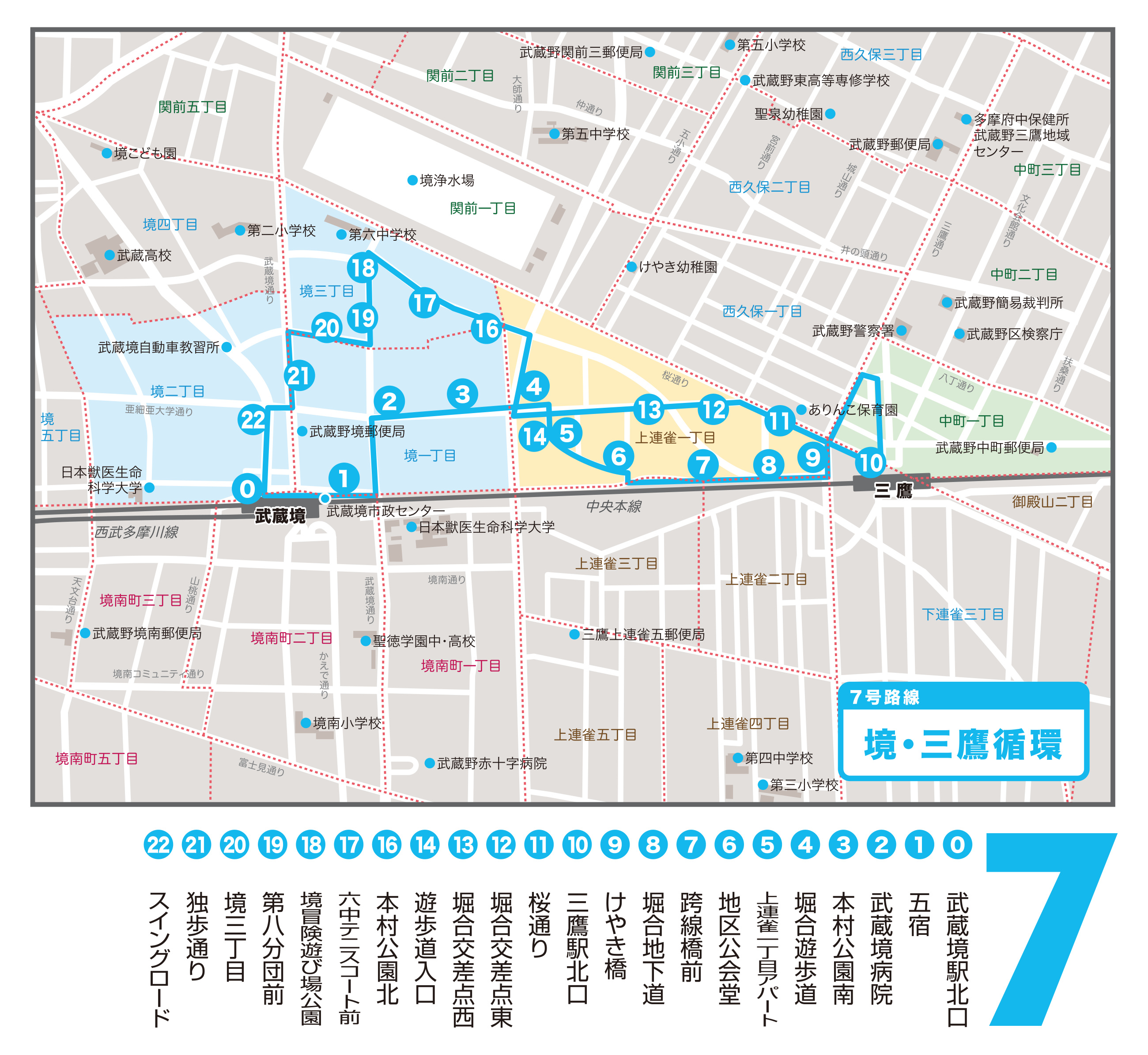 7号路線・境三鷹循環(武蔵野市公開資料)