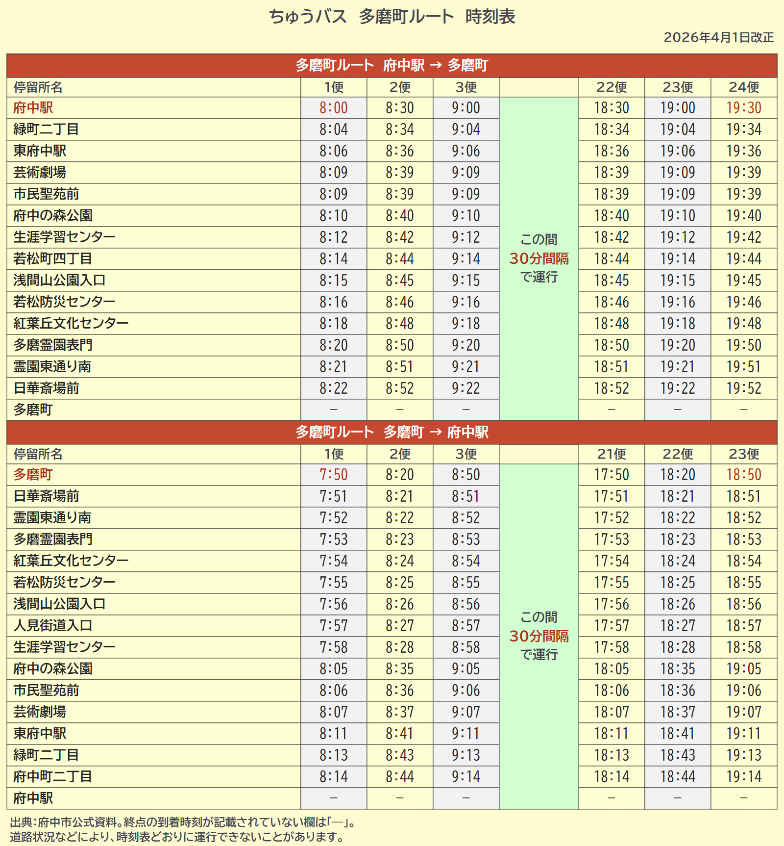 多磨町ルートの全停留所時刻表