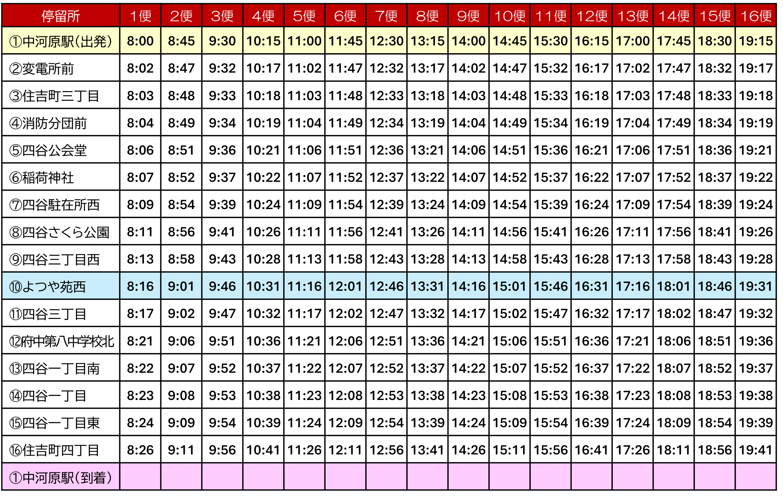 よつや苑西循環の全停留所時刻表（2026年4月1日から）