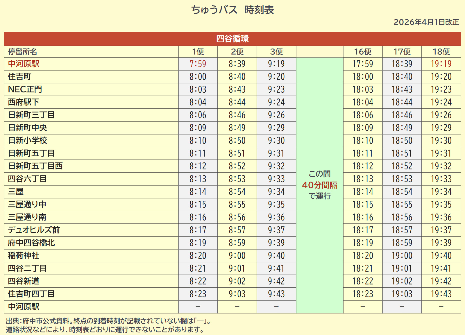 四谷循環の全停留所時刻表