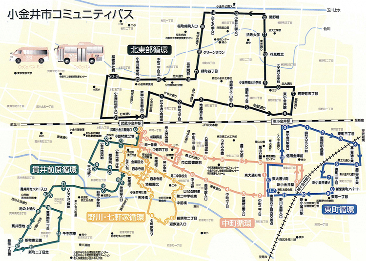 小金井市CoCoバス路線図