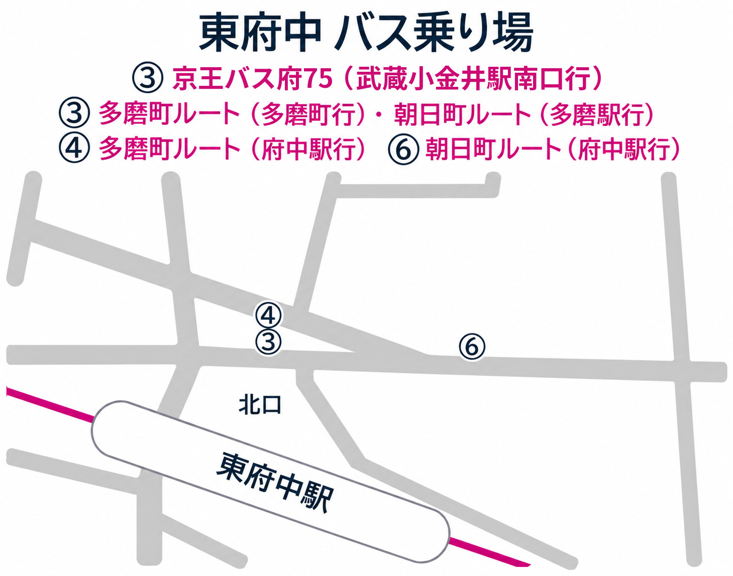 東府中駅バス乗り場（多磨町ルートは3番と4番）