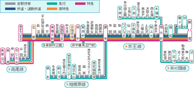 京王 線 路線 図