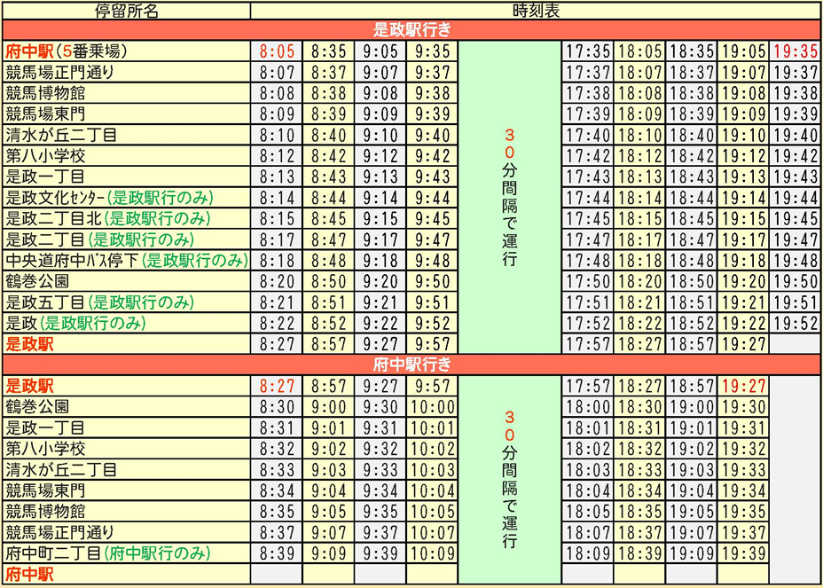 ちゅうバス是政循環時刻表