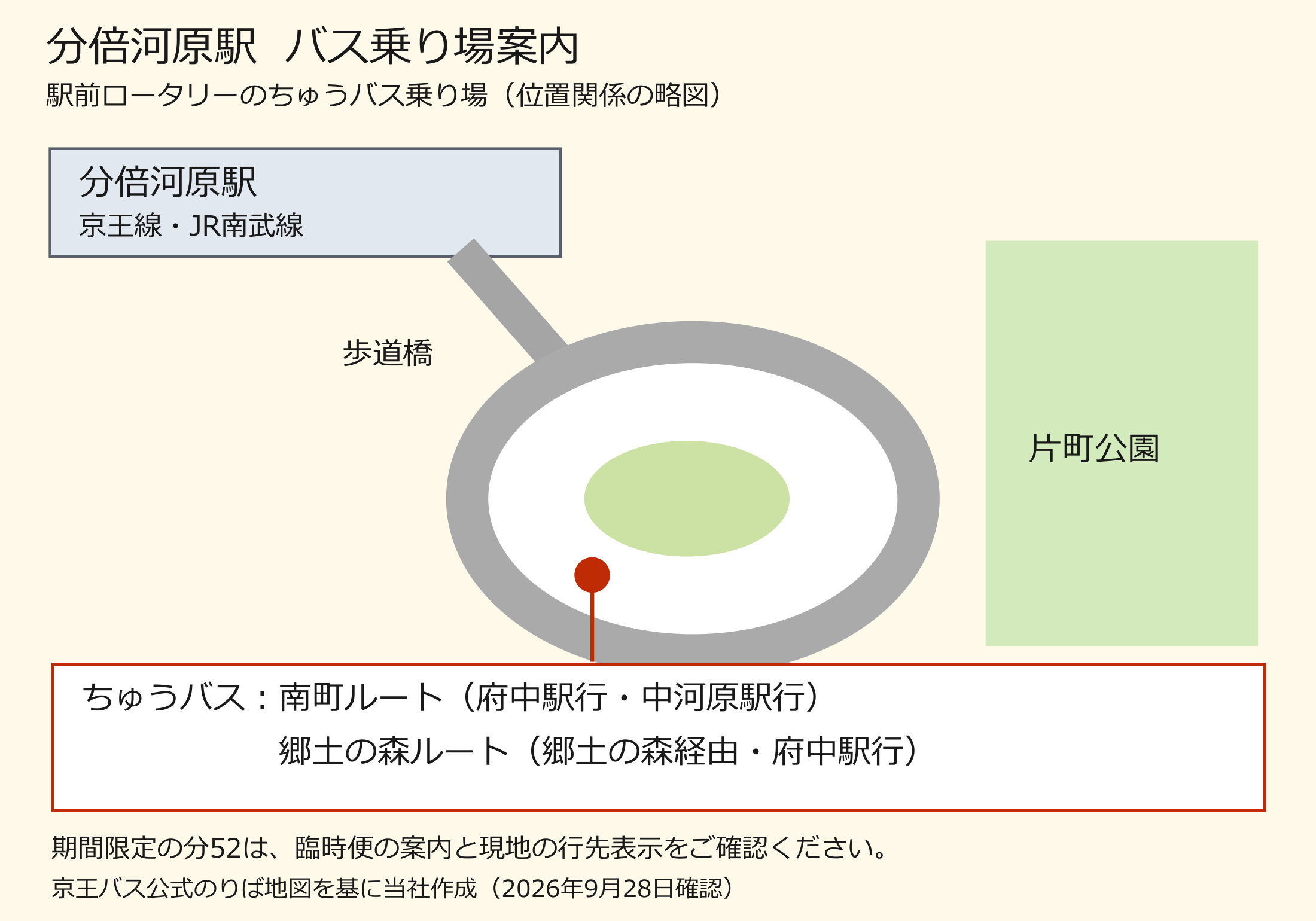 分倍河原駅のちゅうバス乗り場(駅前ロータリー)