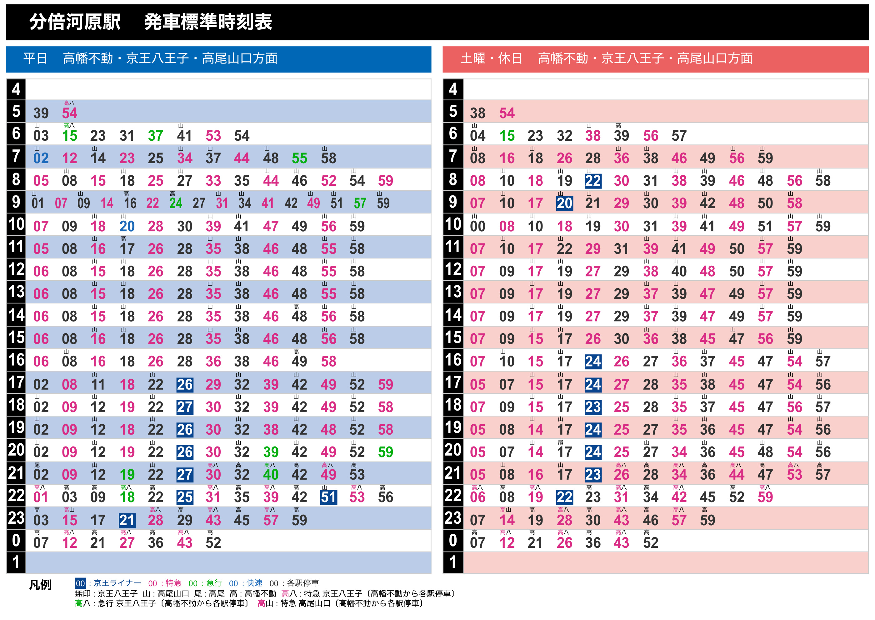 分倍河原駅・京王線 京王八王子・高尾山口方面の時刻表（2026年8月17日改正）