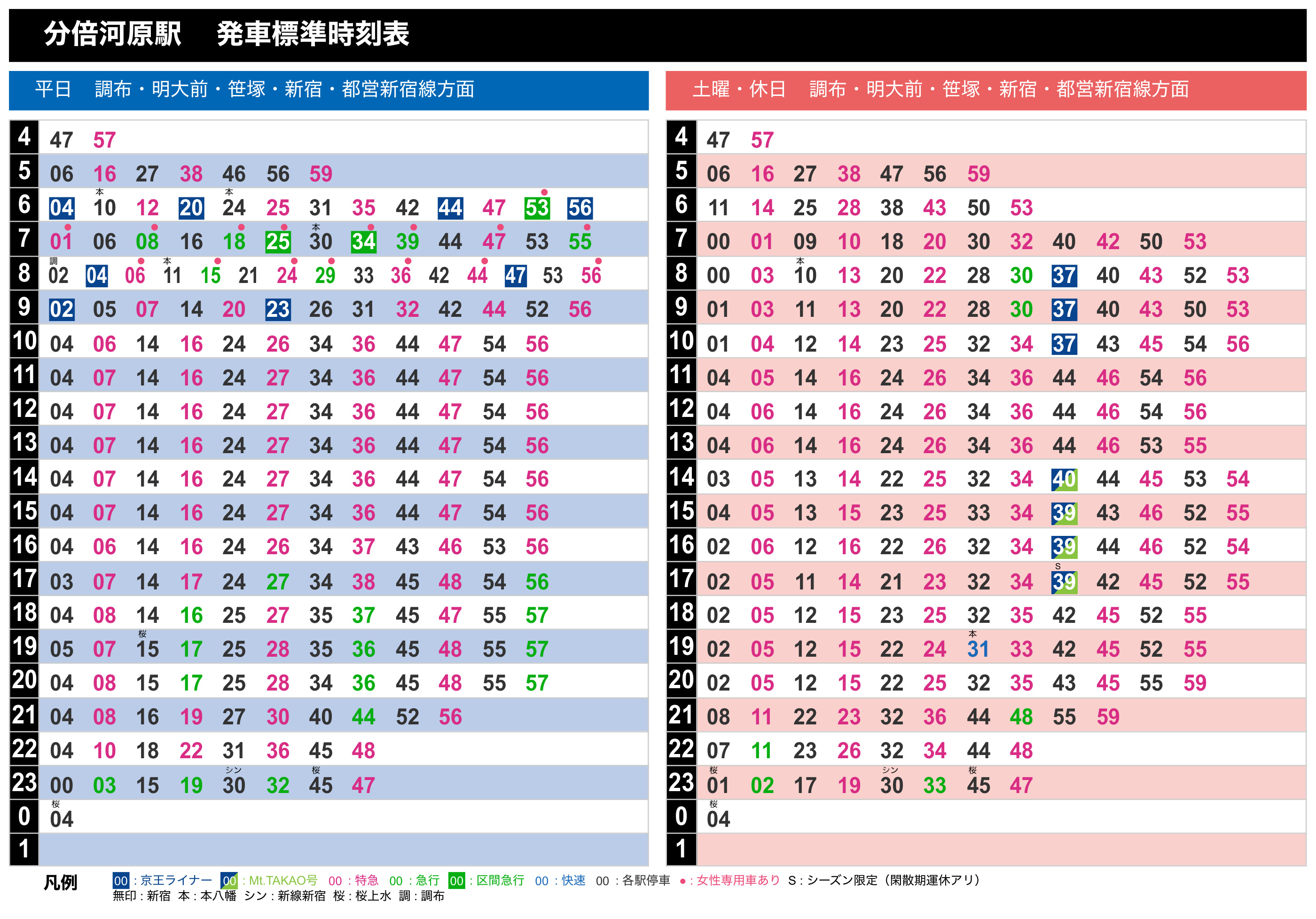 分倍河原駅・京王線 新宿方面の時刻表（2026年8月17日改正）