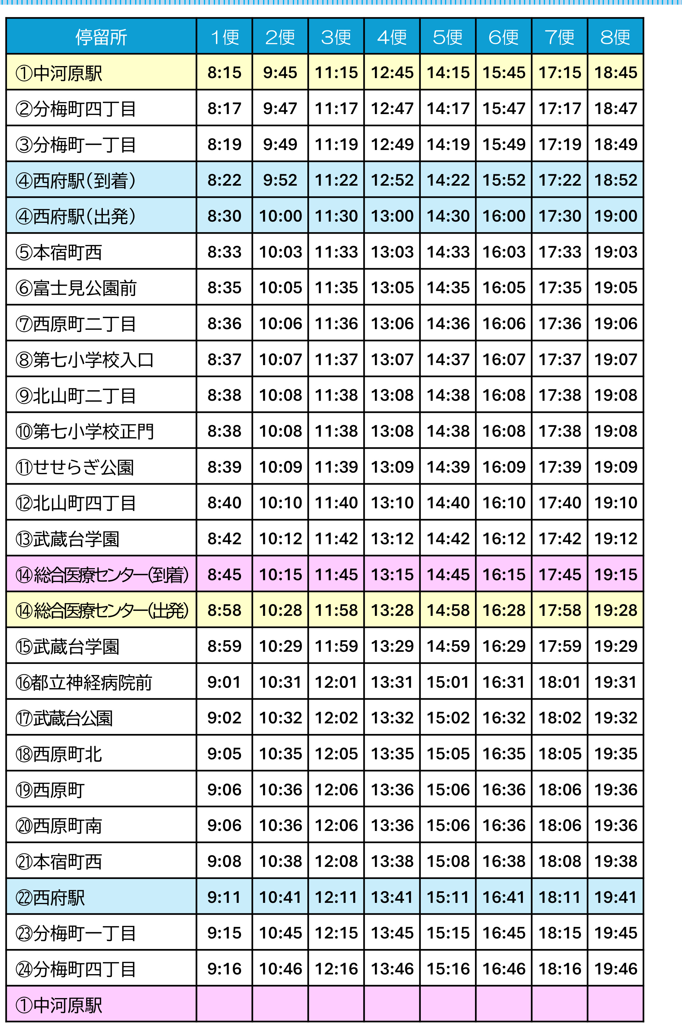新府中街道ルートの全停留所時刻表（2026年4月1日から）