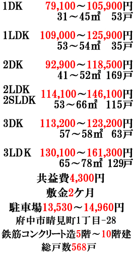 UR府中グリーンハイツの概要