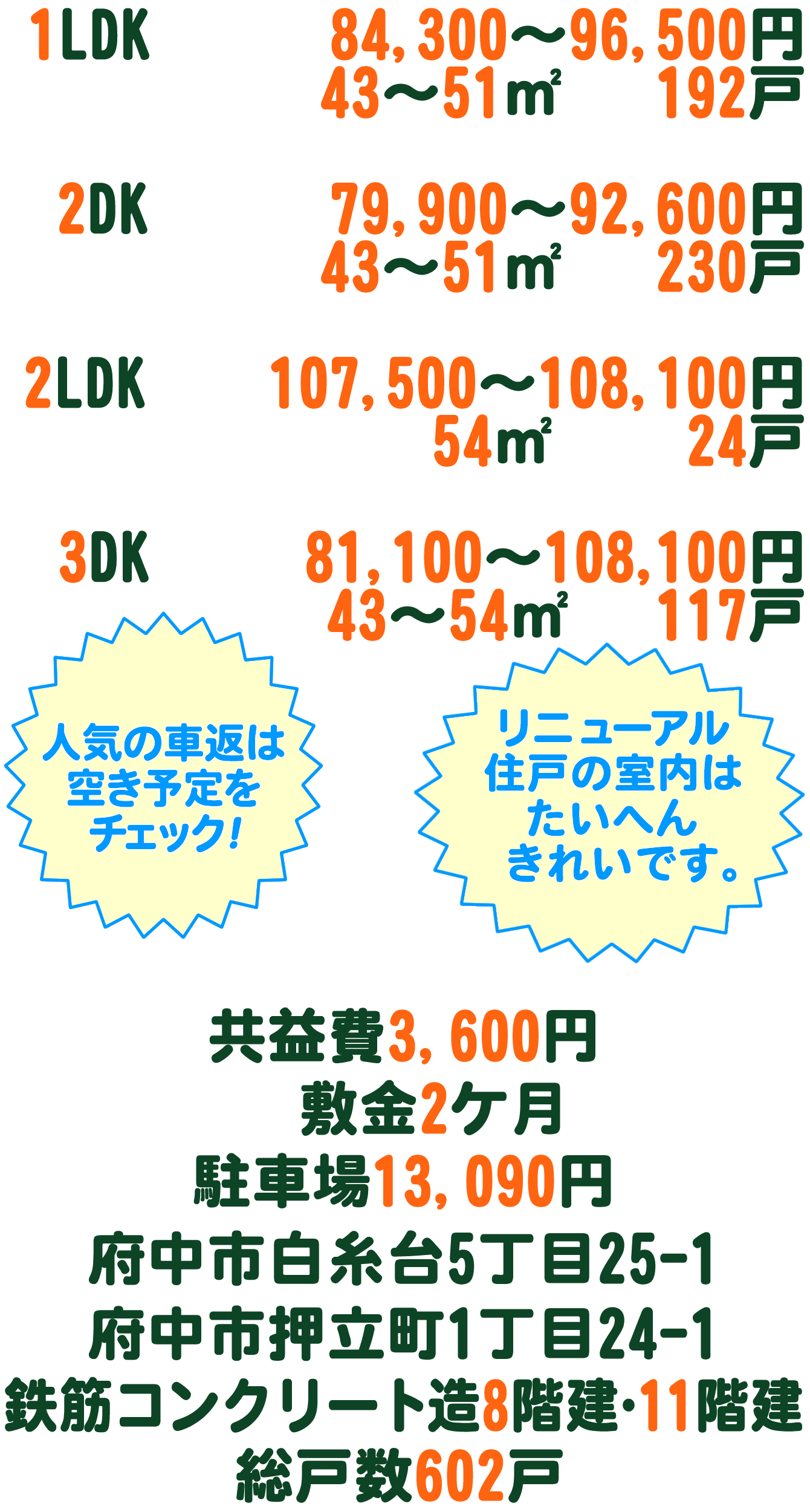 UR車返団地2街区の賃貸概要